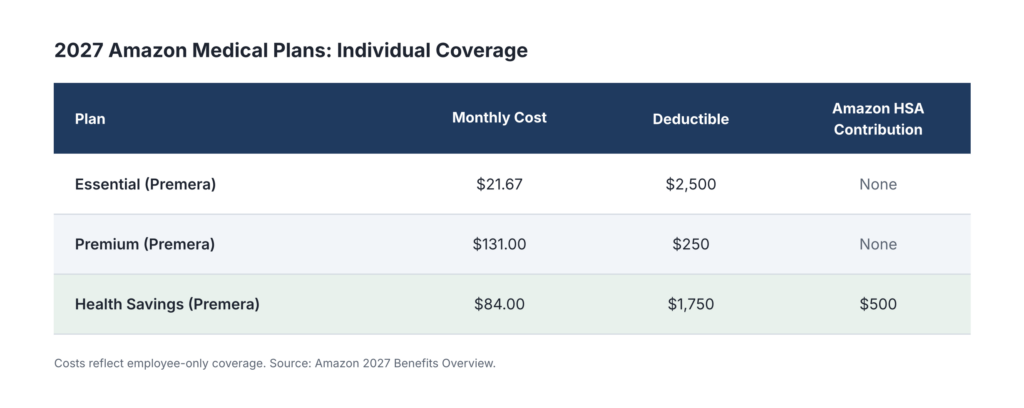 Amazon 2027 Open Enrollment