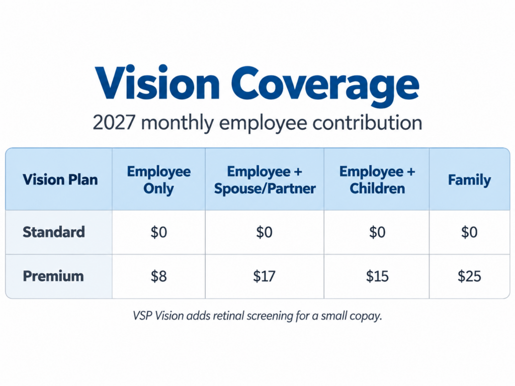 Salesforce 2027 Open Enrollment